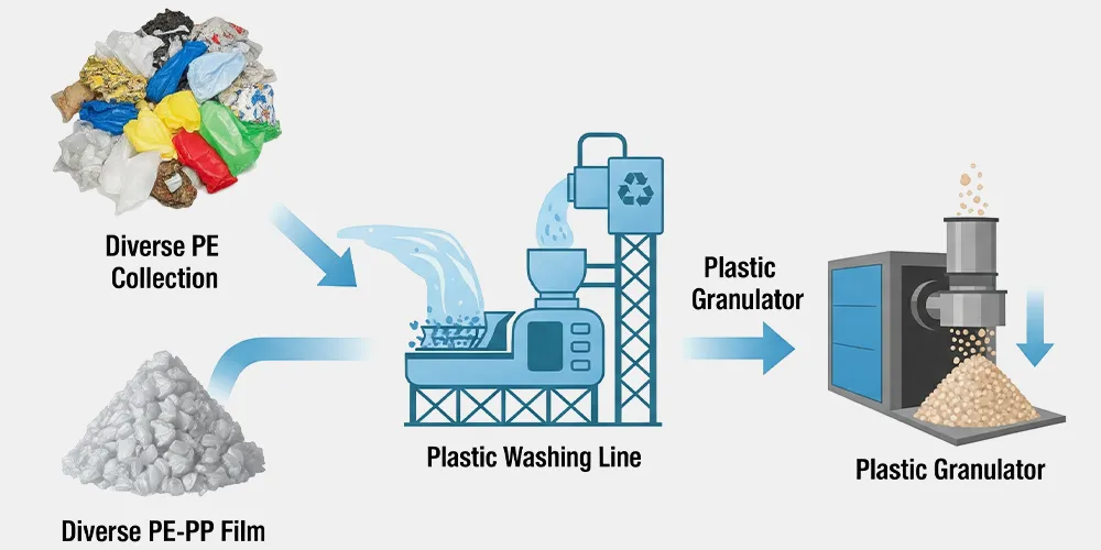 PE PP薄膜回收机